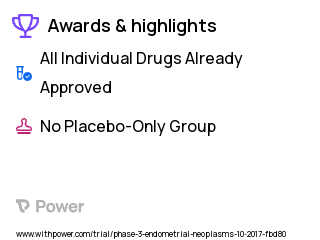 Endometrial Cancer Clinical Trial 2023: Niraparib Highlights & Side Effects. Trial Name: NCT03016338 — Phase 2