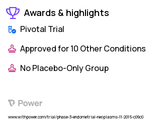 Cervical Cancer Clinical Trial 2023: AL3818 Highlights & Side Effects. Trial Name: NCT02584478 — Phase 3