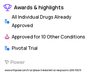 Endometrial Cancer Clinical Trial 2023: Selinexor Highlights & Side Effects. Trial Name: NCT03555422 — Phase 3