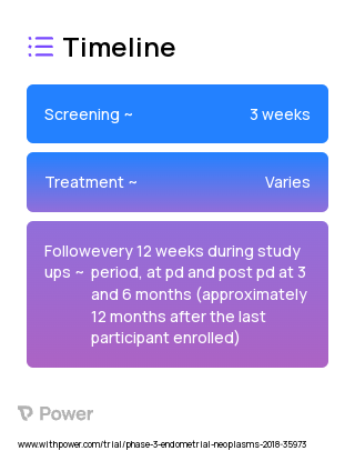 Selinexor 2023 Treatment Timeline for Medical Study. Trial Name: NCT03555422 — Phase 3