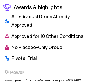 Endometrial Cancer Clinical Trial 2023: Lenvatinib Highlights & Side Effects. Trial Name: NCT03517449 — Phase 3