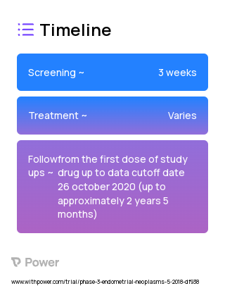 Lenvatinib (Tyrosine Kinase Inhibitor) 2023 Treatment Timeline for Medical Study. Trial Name: NCT03517449 — Phase 3