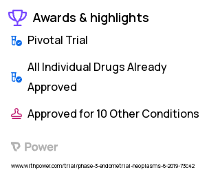 Tumors Clinical Trial 2023: Carboplatin Highlights & Side Effects. Trial Name: NCT03981796 — Phase 3