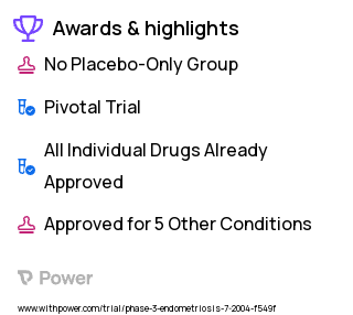 Endometriosis Clinical Trial 2023: Lupron Depot Highlights & Side Effects. Trial Name: NCT00458458 — Phase 3