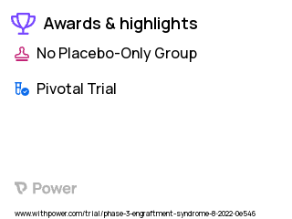 Engraftment Syndrome Clinical Trial 2023: Budesonide Highlights & Side Effects. Trial Name: NCT05509933 — Phase 3