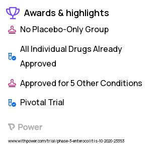 Necrotizing Enterocolitis Clinical Trial 2023: Sulfur hexafluoride lipid-type A microspheres Highlights & Side Effects. Trial Name: NCT03549507 — Phase 3