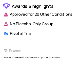 Brain Ependymoma Clinical Trial 2023: 3-Dimensional Conformal Radiation Therapy Highlights & Side Effects. Trial Name: NCT01096368 — Phase 3