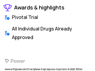 Myoclonic Epilepsy Clinical Trial 2023: Lorcaserin Highlights & Side Effects. Trial Name: NCT04572243 — Phase 3