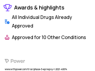 Epilepsy Clinical Trial 2023: Ibuprofen Highlights & Side Effects. Trial Name: NCT03949478 — Phase 2