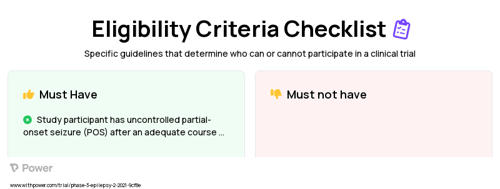 Brivaracetam (Antiepileptic) Clinical Trial Eligibility Overview. Trial Name: NCT04715646 — Phase 3