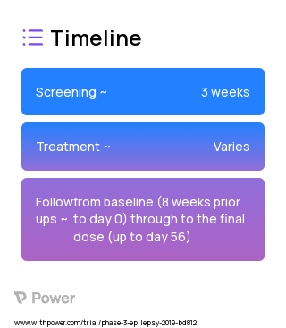 XEN1101 (Other) 2023 Treatment Timeline for Medical Study. Trial Name: NCT03796962 — Phase 2