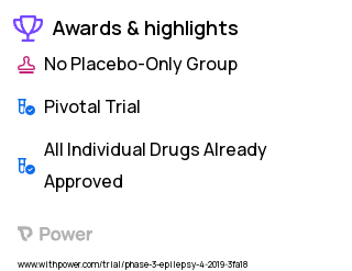 Photosensitive Epilepsy Clinical Trial 2023: Fenfluramine Hydrochloride Highlights & Side Effects. Trial Name: NCT03790137 — Phase 3