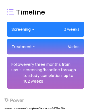 XEN496 (Potassium Channel Opener) 2023 Treatment Timeline for Medical Study. Trial Name: NCT04912856 — Phase 3