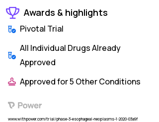 Esophageal Cancer Clinical Trial 2023: 5-FU Highlights & Side Effects. Trial Name: NCT04210115 — Phase 3