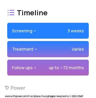 5-FU 2023 Treatment Timeline for Medical Study. Trial Name: NCT04210115 — Phase 3