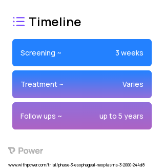 Nitrocamptothecin (Topoisomerase I inhibitor) 2023 Treatment Timeline for Medical Study. Trial Name: NCT00005876 — Phase 2