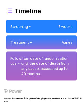 Cisplatin (Chemotherapy) 2023 Treatment Timeline for Medical Study. Trial Name: NCT03748134 — Phase 3
