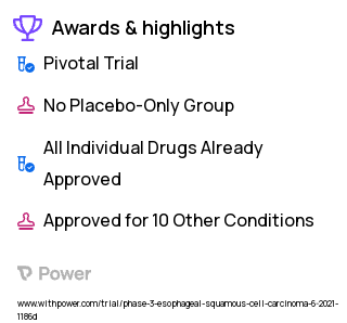 Esophageal Cancer Clinical Trial 2023: 5-FU Highlights & Side Effects. Trial Name: NCT04949256 — Phase 3