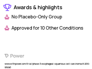 Esophageal Cancer Clinical Trial 2023: Cixutumumab Highlights & Side Effects. Trial Name: NCT01142388 — Phase 2