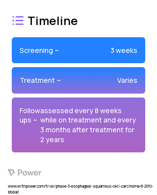 Cixutumumab (Monoclonal Antibodies) 2023 Treatment Timeline for Medical Study. Trial Name: NCT01142388 — Phase 2