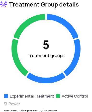 Condition Research Study Groups: Healing Phase - BLI5100, Healing Phase - PPI Control, Maintenance Phase - BLI5100 Low Dose, Maintenance Phase - BLI5100 High Dose, Maintenance Phase - PPI Control