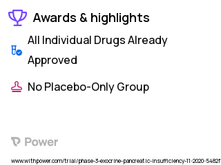 Pancreatic Adenocarcinoma Clinical Trial 2023: Pancrelipase Highlights & Side Effects. Trial Name: NCT04098237 — Phase 2