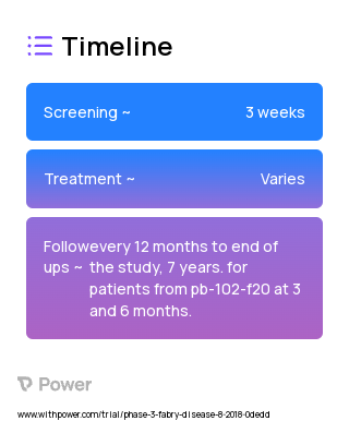 pegunigalsidase alfa (Enzyme Replacement Therapy) 2023 Treatment Timeline for Medical Study. Trial Name: NCT03566017 — Phase 3