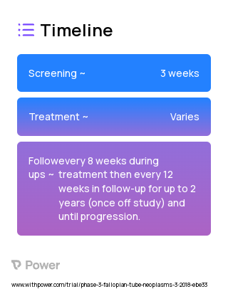 Ipilimumab (Checkpoint Inhibitor) 2023 Treatment Timeline for Medical Study. Trial Name: NCT03355976 — Phase 2