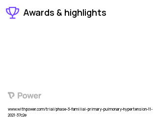 Pulmonary Arterial Hypertension Clinical Trial 2023: LTP001 Highlights & Side Effects. Trial Name: NCT05135000 — Phase 2