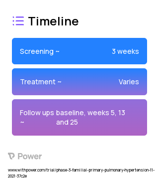 LTP001 (Unknown) 2023 Treatment Timeline for Medical Study. Trial Name: NCT05135000 — Phase 2