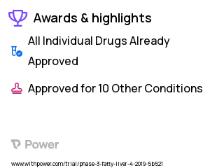 Non-alcoholic Fatty Liver Disease Clinical Trial 2023: Empagliflozin Highlights & Side Effects. Trial Name: NCT03867487 — Phase 2