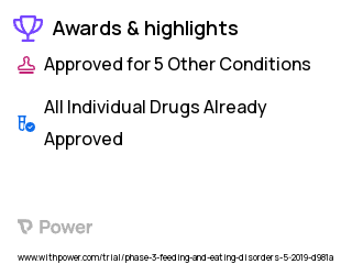 Eating Disorders Clinical Trial 2023: 17-β estradiol transdermal patches with cyclic progesterone Highlights & Side Effects. Trial Name: NCT03740204 — Phase 2