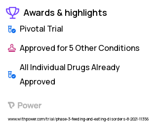 Anorexia Nervosa Clinical Trial 2023: Romosozumab Prefilled Syringe Highlights & Side Effects. Trial Name: NCT04779216 — Phase 3