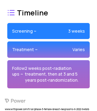 Partial Breast Irradiation (PBI) (Radiation) 2023 Treatment Timeline for Medical Study. Trial Name: NCT05417516 — Phase 3