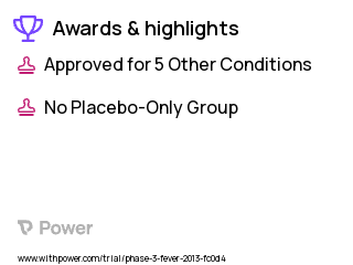 Ovarian Cancer Clinical Trial 2023: Carboplatin Highlights & Side Effects. Trial Name: NCT01767675 — Phase 2