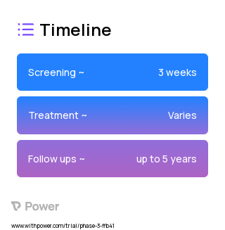 Estrogen (Hormone Therapy) 2023 Treatment Timeline for Medical Study. Trial Name: NCT00005768 — Phase 2