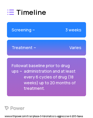 PF-03084014 (Gamma-Secretase Inhibitor) 2023 Treatment Timeline for Medical Study. Trial Name: NCT01981551 — Phase 2