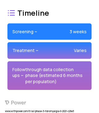 Propranolol Hydrochloride (Beta Blocker) 2023 Treatment Timeline for Medical Study. Trial Name: NCT05085782 — Phase 2