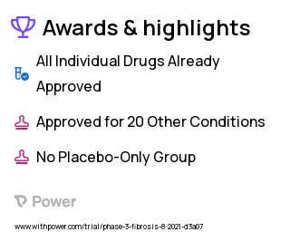 Cystic Fibrosis Clinical Trial 2023: Metformin Hydrochloride Highlights & Side Effects. Trial Name: NCT04530383 — Phase 2