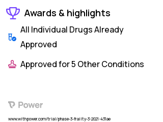 Aging Clinical Trial 2023: Sodium Nitrite Highlights & Side Effects. Trial Name: NCT04405180 — Phase 2