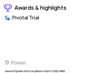 Fuchs' Dystrophy Clinical Trial 2023: Topical Ripasudil Highlights & Side Effects. Trial Name: NCT05289661 — Phase 3