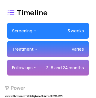 Topical Ripasudil 2023 Treatment Timeline for Medical Study. Trial Name: NCT05289661 — Phase 3