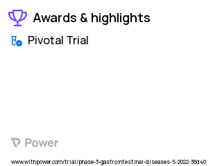 Intestinal Obstruction Clinical Trial 2023: LB1148 Highlights & Side Effects. Trial Name: NCT05470387 — Phase 3