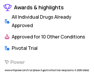 Gastrointestinal Neoplasms Clinical Trial 2023: Capecitabine Highlights & Side Effects. Trial Name: NCT00680901 — Phase 3