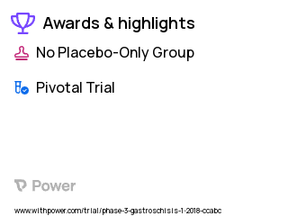 Gastroschisis Clinical Trial 2023: 35-week delivery Highlights & Side Effects. Trial Name: NCT02774746 — Phase 3