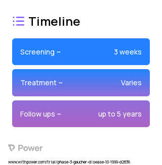 Glucocerebrosidase (Enzyme Replacement Therapy) 2023 Treatment Timeline for Medical Study. Trial Name: NCT00004293 — Phase 2