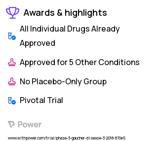 Gaucher Disease Clinical Trial 2023: Eliglustat GZ385660 Highlights & Side Effects. Trial Name: NCT03485677 — Phase 3