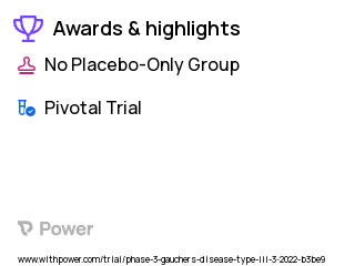 Gaucher Disease Clinical Trial 2023: Venglustat Highlights & Side Effects. Trial Name: NCT05222906 — Phase 3