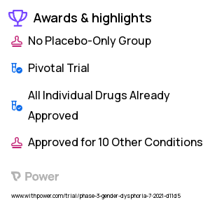 Gender Dysphoria Clinical Trial 2023: Surgery-specific general anesthetic + local anesthetic at incision site Highlights & Side Effects. Trial Name: NCT04979338 — Phase 3