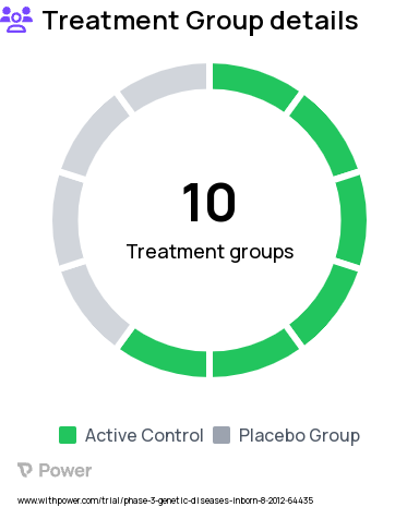 Eczema Research Study Groups: 1C/Doxycycline 100, 3A/Cephalexin + Dilute bleach, 3B/Cephalexin + Placebo bleach, 1A/Cephalexin, 2A/Cephalexin + Dilute bleach, 1B/TMP/SMX, 1D/Doxycycline 20, 2B/Cephalexin + Placebo bleach, 2C/Placebo capsules + Dilute bleach, 2D/Placebo capsules + Placebo bleach
